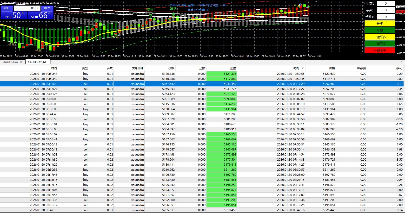 海外美金操盘手技术【普通人也可以成为操盘手】Vegas交易技术+聪明软件,日赚50-100U