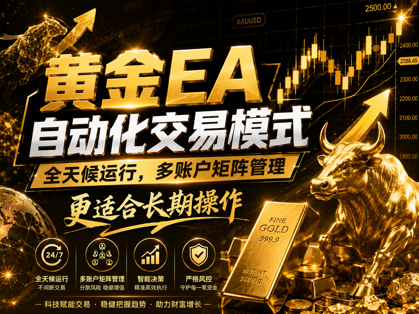 黄金EA量化:多窗口矩阵稳定运行,系统自动执行,收益空间持续放大